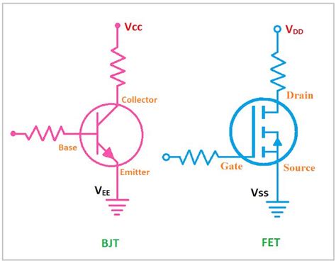 vcc meaning|what does vcc mean in electronics.
